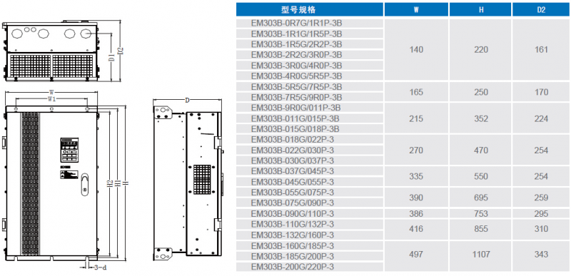 EM303B ̖չʾ