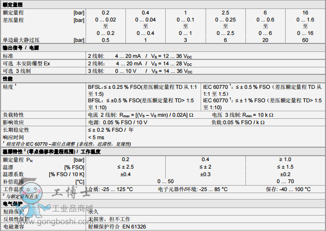 S06ANAASD@_TI(`WG%[NZ19