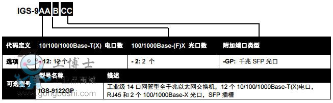 IGS-9122GP.