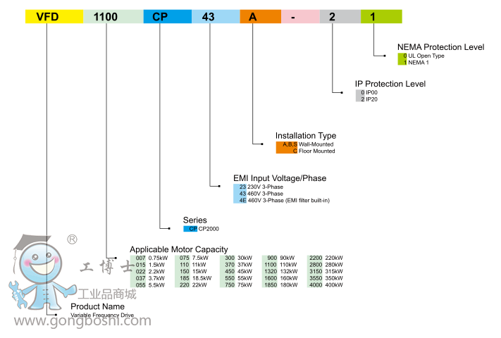 __VFD-CP2000ϵ37KW׃l