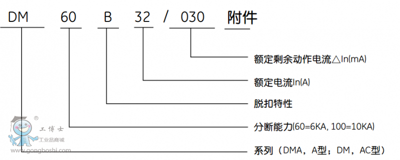 DM60DM100ϵ©