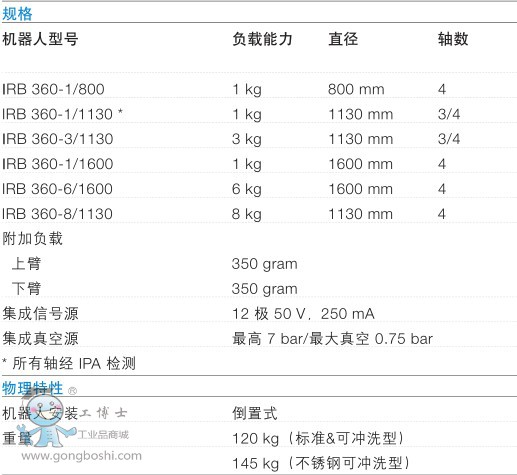 ABB IRB360-6/1600b/ʰϙC˼g(1)