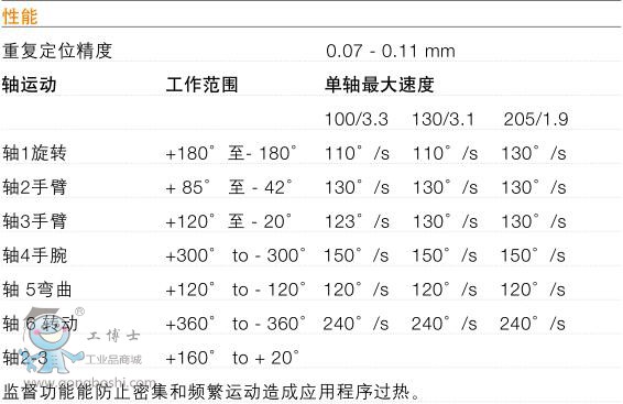 ABB IRB 6660C˼g2