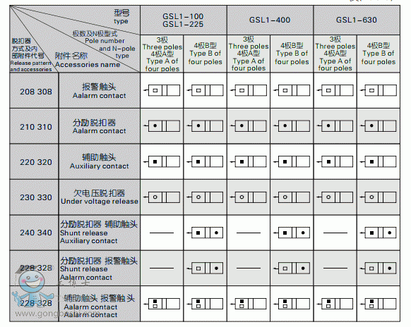 GSL1-2