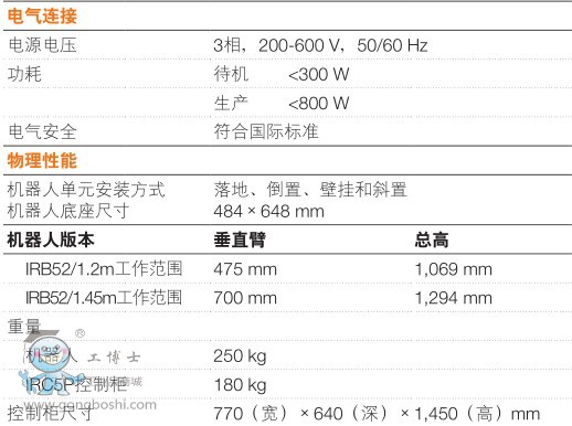 ABBͿC(j) IRB 52-7/1.2 6S7kg g(sh)(sh)