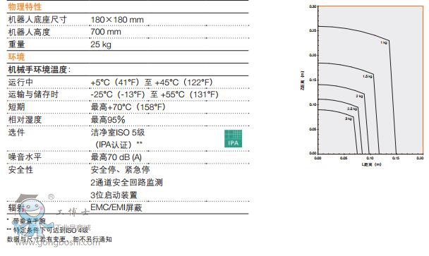 http://www.abbrobotic.gongboshi.com/