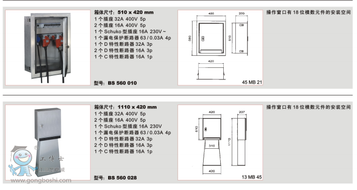 (sh)2