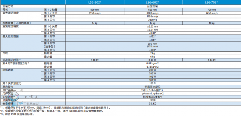 http://www.epsonrobotor.gongboshi.com/