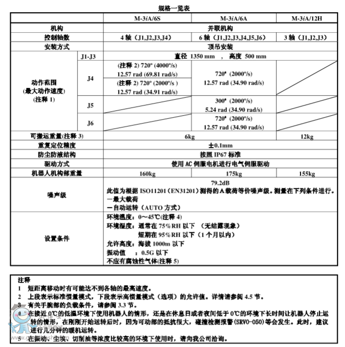 M-3iAcanshu1