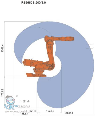 ABB IRB6650S-125/3.5\C˹2