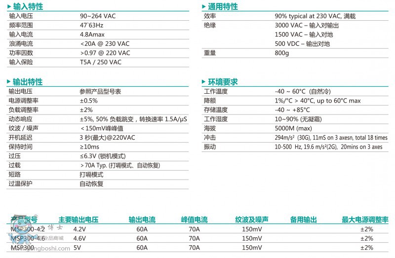 MSP300ϵ