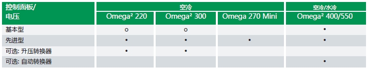 Omega2-220XC