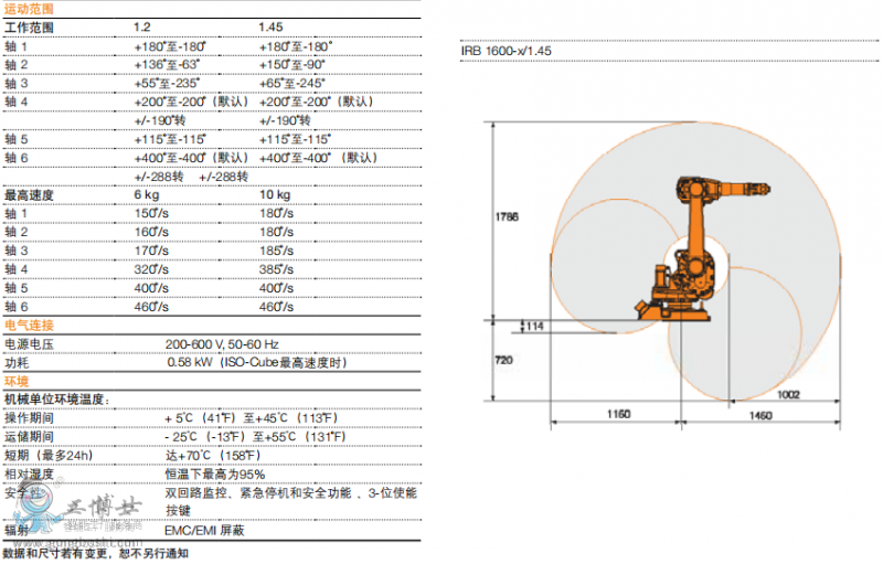 IRB 1600 (sh)2