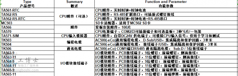 CP6000