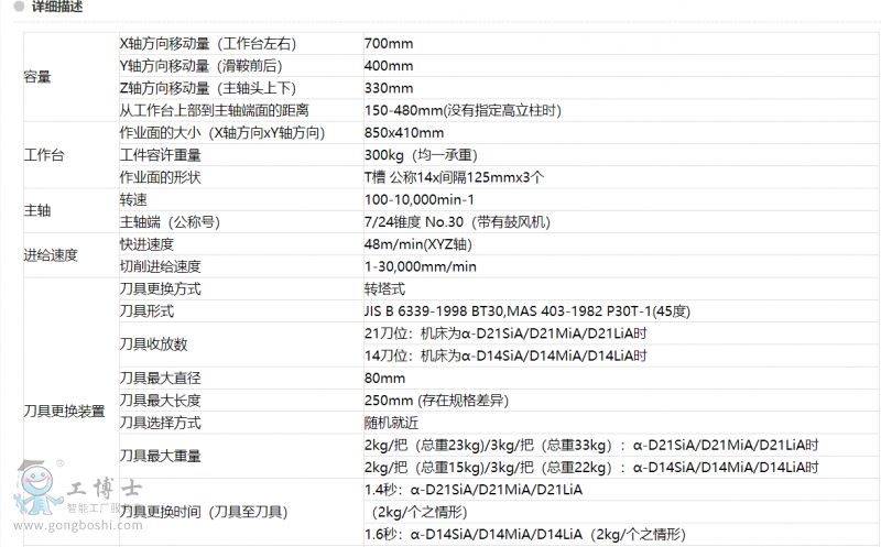 α-D14LiA & α-D21LiA-1