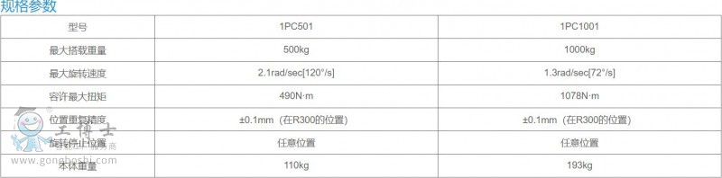 ׃λC(j)1PC5001000-4