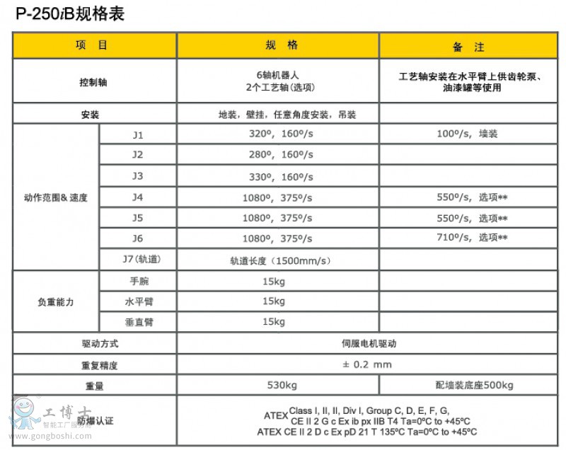 P-250iB-2Ҏ