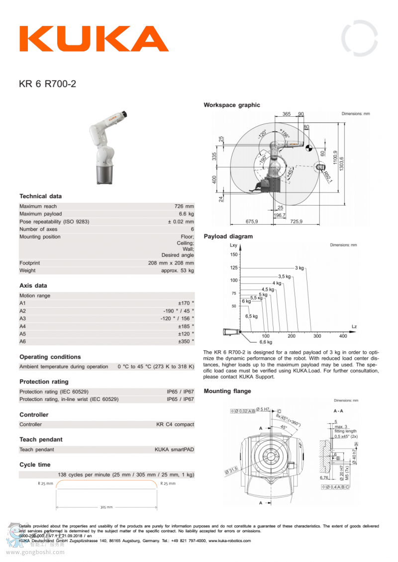 KR6 R700-2