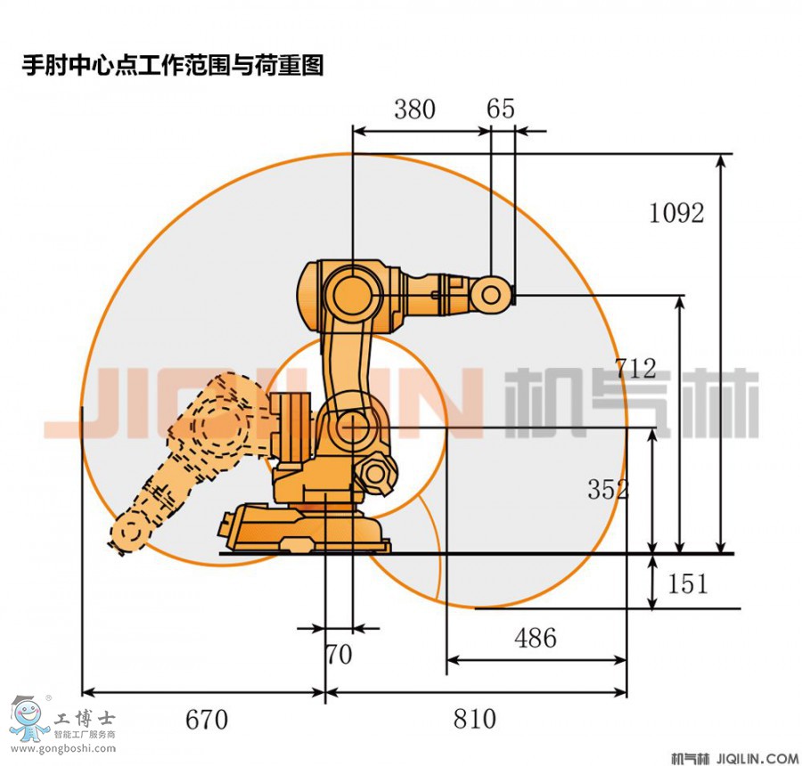 ABBCIRB140-5