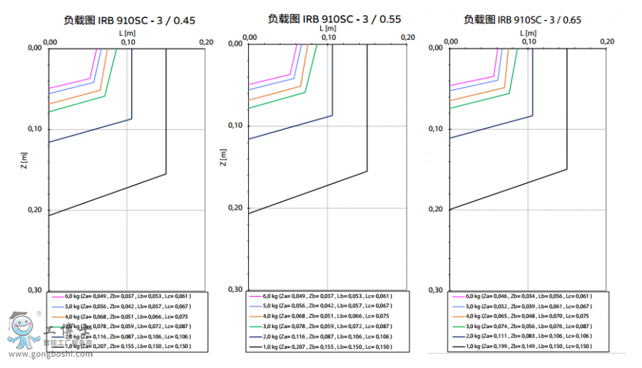 ABBC