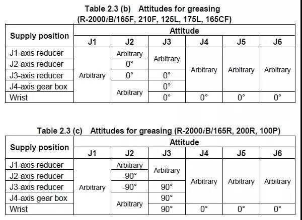 R-2000iBC(j)3걣B(yng)2