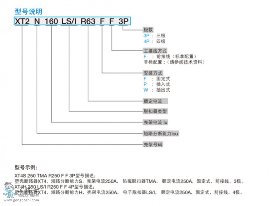 Tmax-XTxͅ(sh)