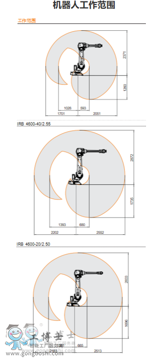 ABBC  IRB 4600 