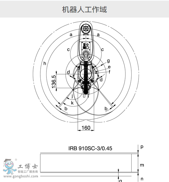 ABBC