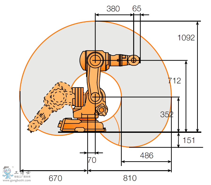 ABB6SIRB 140C˹ʾD