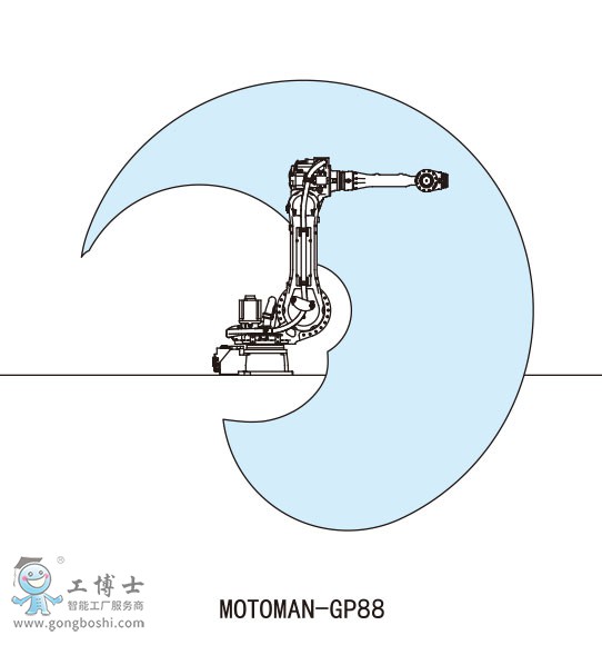 MOTOMAN-GP88C