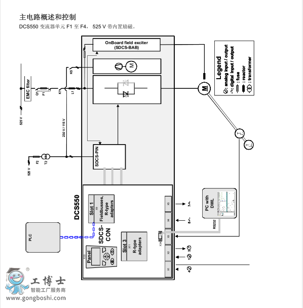 ABBֱ{'DCS550 2