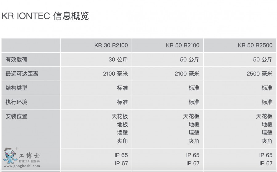 KR IONTEC