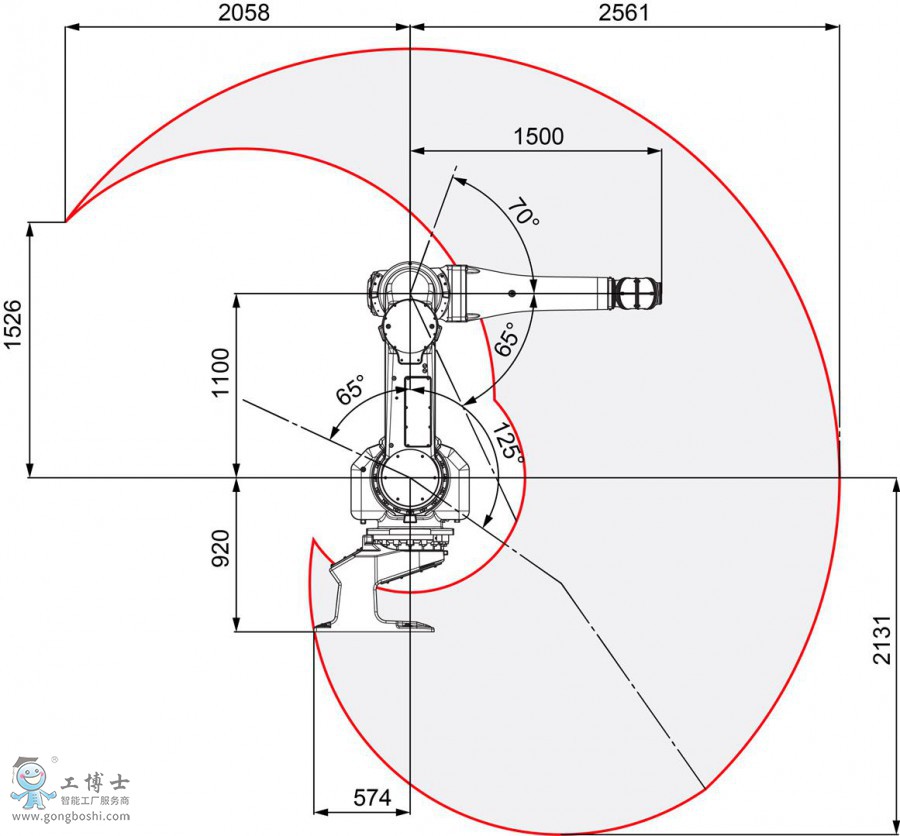 IRB 5510