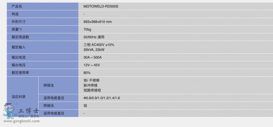 MOTOWELD-RD500S