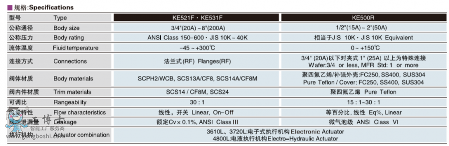 koso oab KE521F/KE531F늄(dng)ͨ{(dio)(ji)y