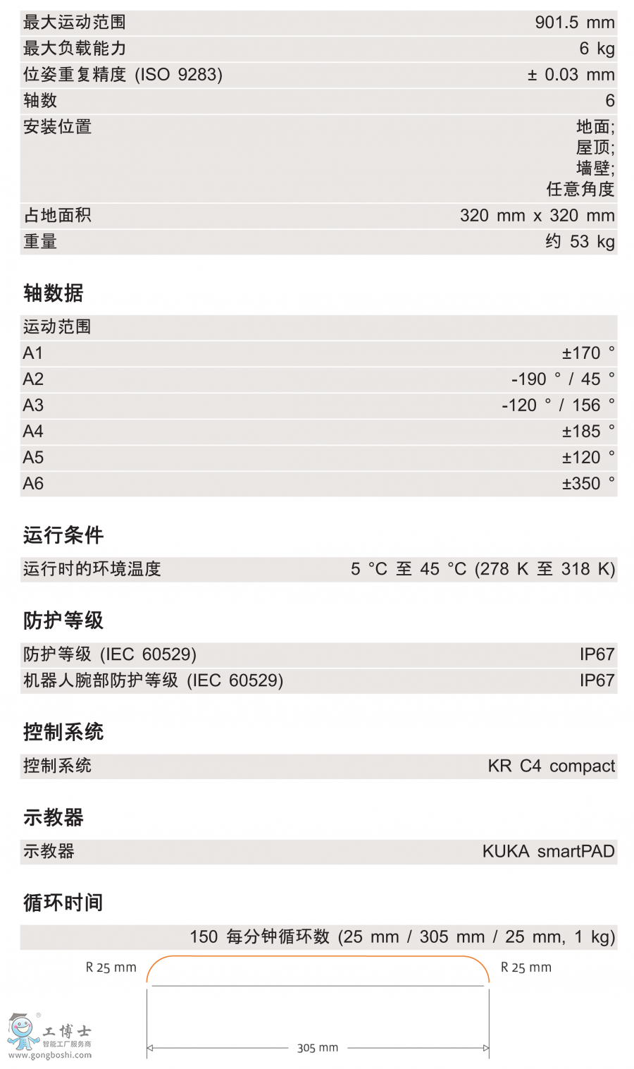 KR 6 R900 WPg