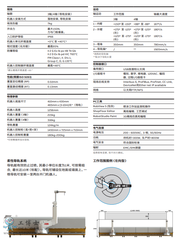 ABBC