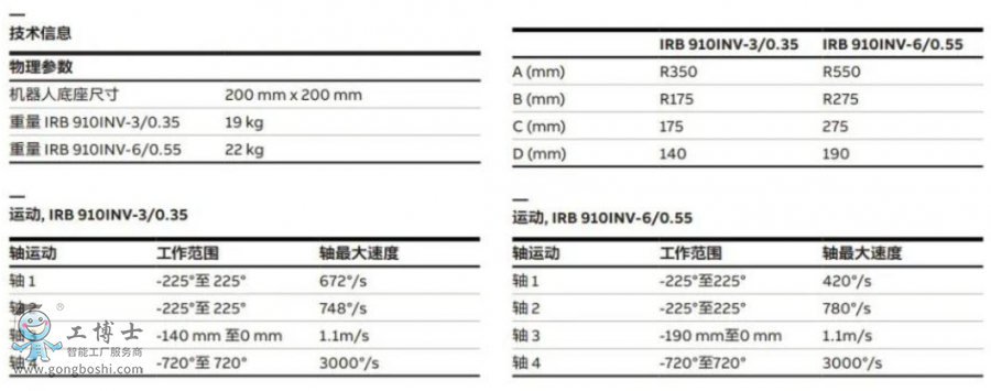 ABBC(j)