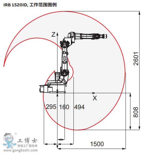 ABBC(j)