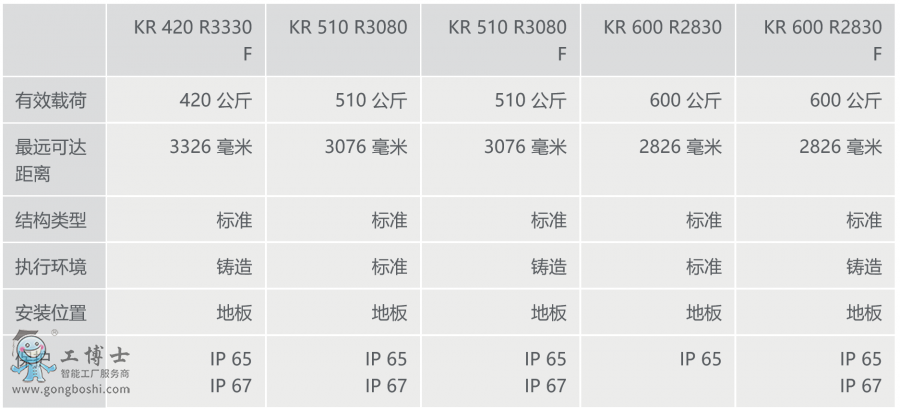 (k)C(j)KR 600 FORTEC Ϣ[