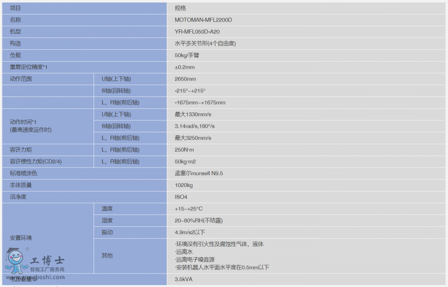 CMFL2200D