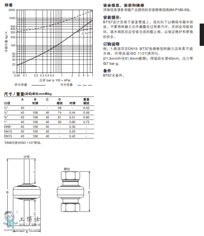 BTS7P䓲| ˮy