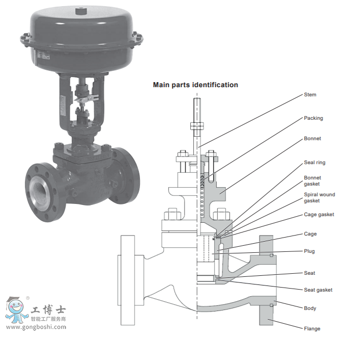 spiraxsarco˹ɯ˿y|85ϵֹy|85 Series control valve