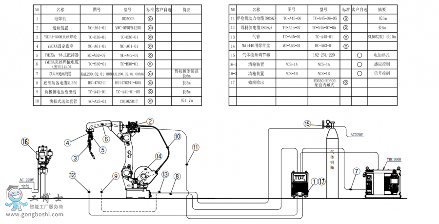 TC-C07-04 AR1440+Az+RD500S+PӽMbD-Model