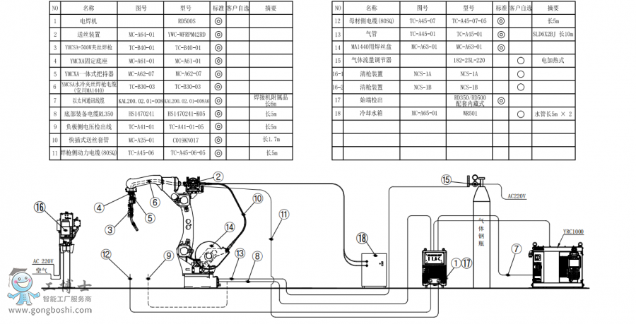 CAR1440+ˮAz+CRD500S+PӽMbD