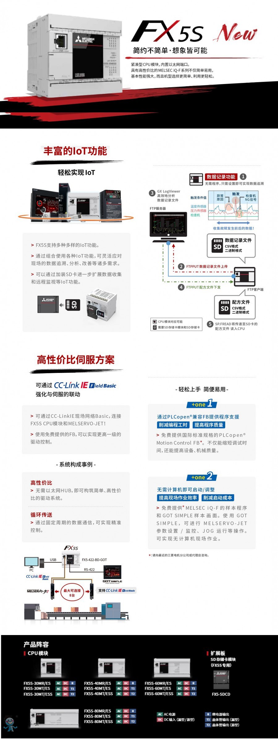 PLC FX5S  Ʒ