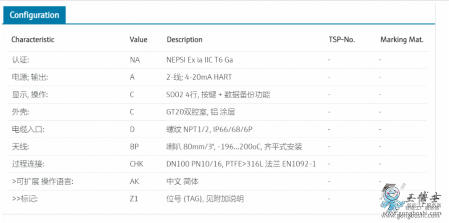 FMR52-NAACCDBPCHK+AKZ1-E+H˹˹_(d)ҺλӋ(sh)