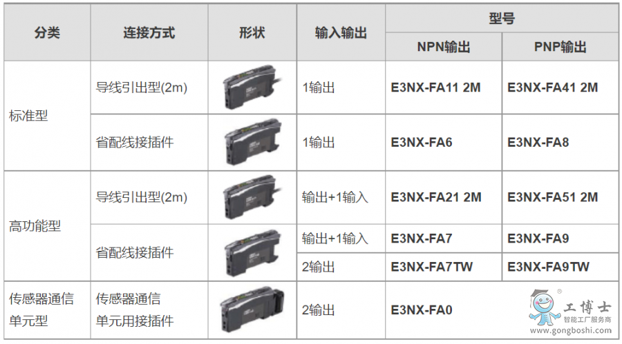 E3NX-FA2