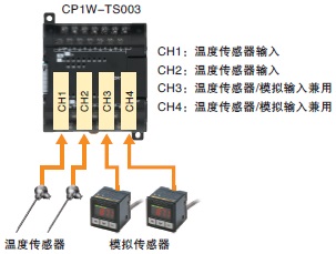 CP1W-TS2