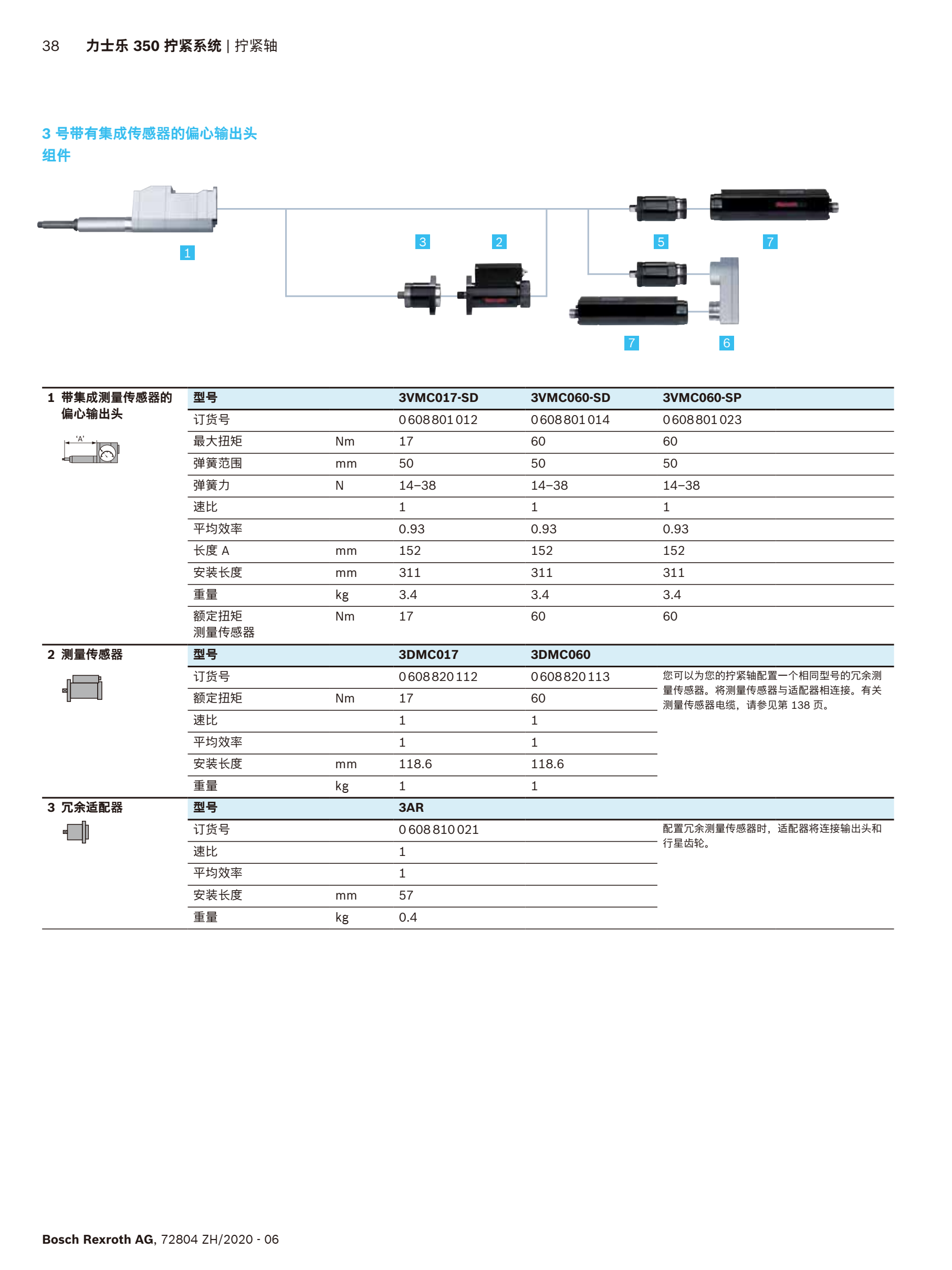 QoC3